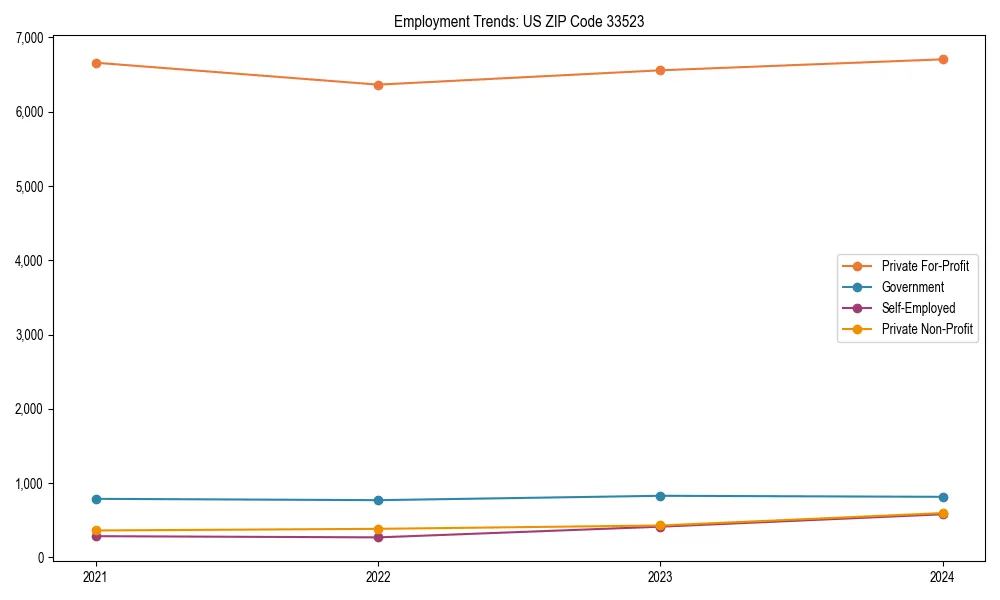 Long-term employment trends in 