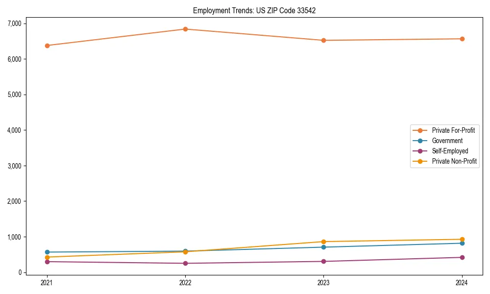 Long-term employment trends in 