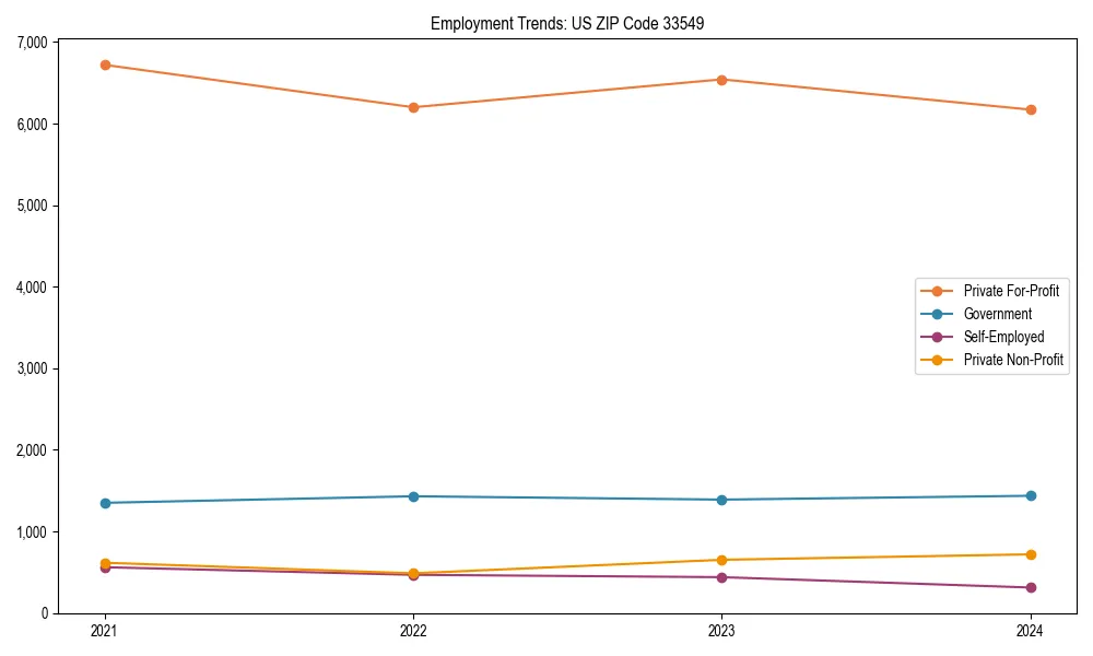 Long-term employment trends in 