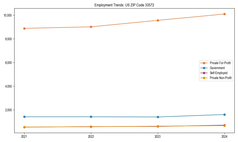 Long-term employment trends in 