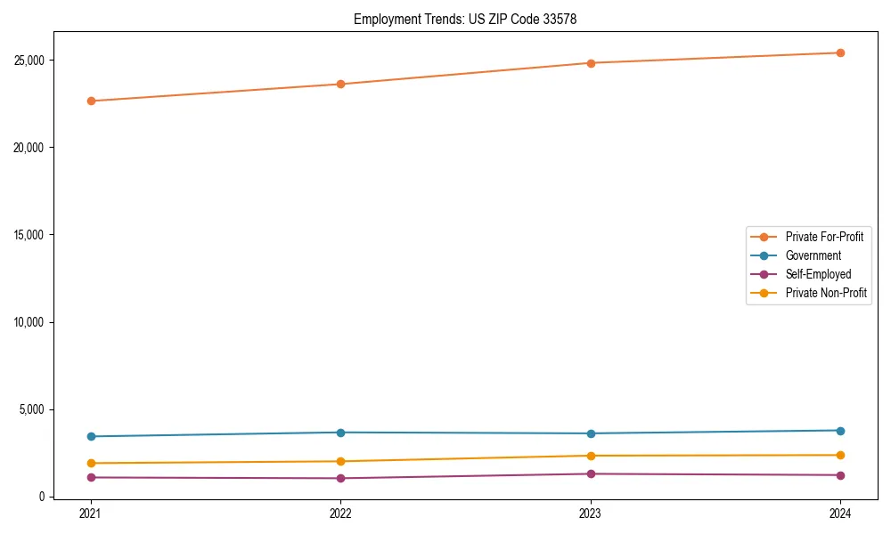 Long-term employment trends in 