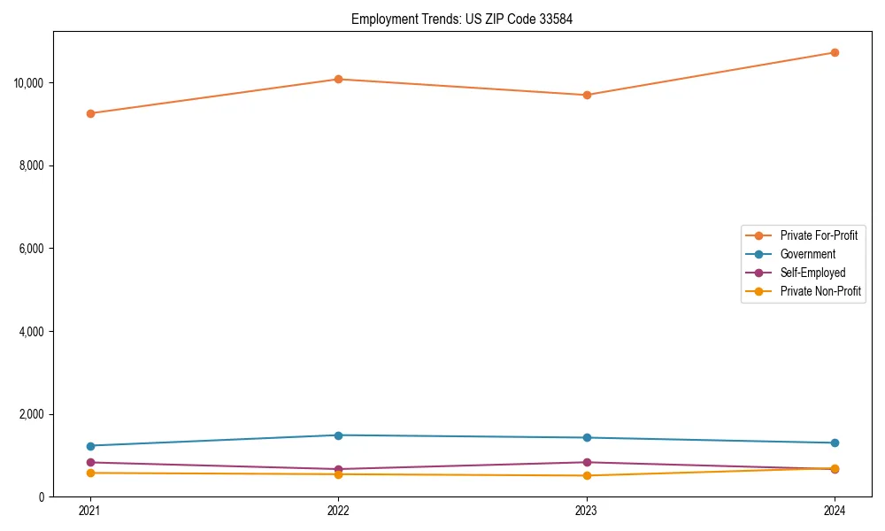 Long-term employment trends in 