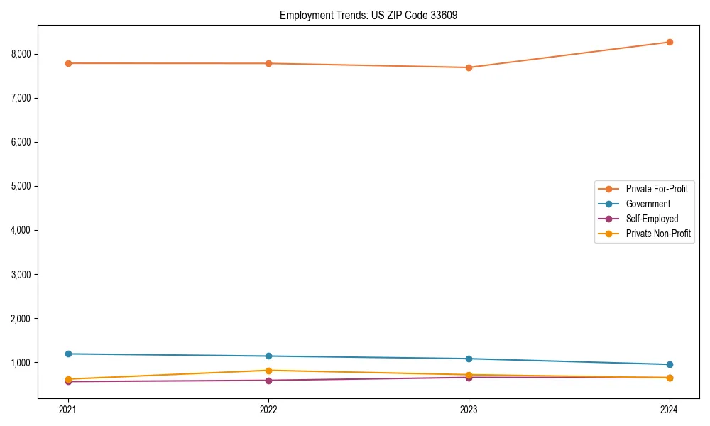 Long-term employment trends in 