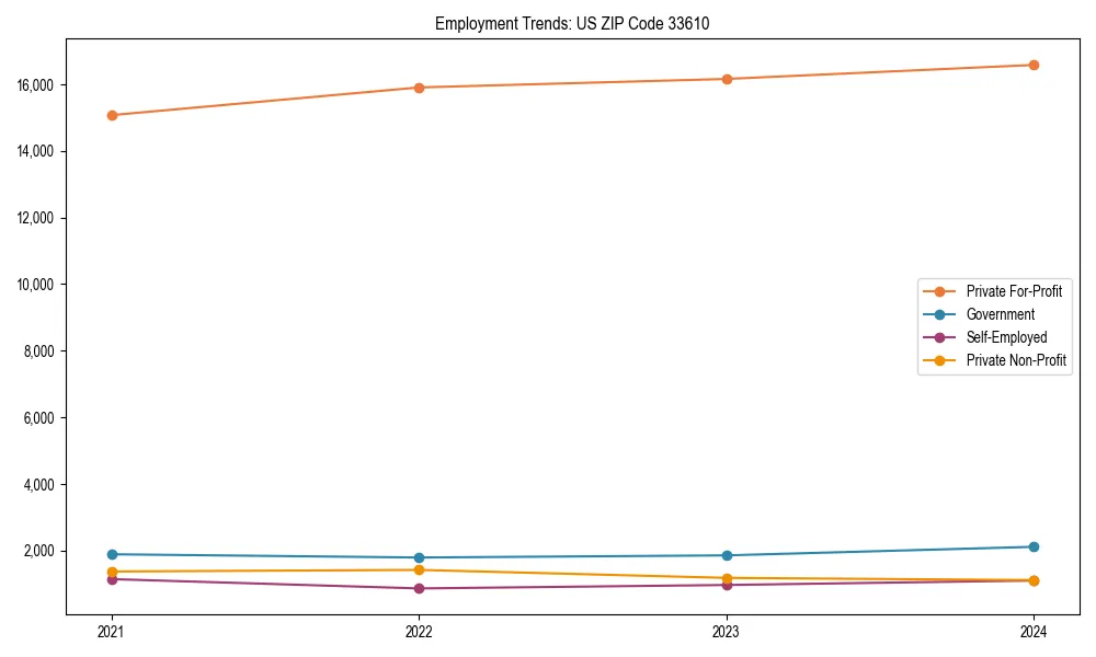 Long-term employment trends in 