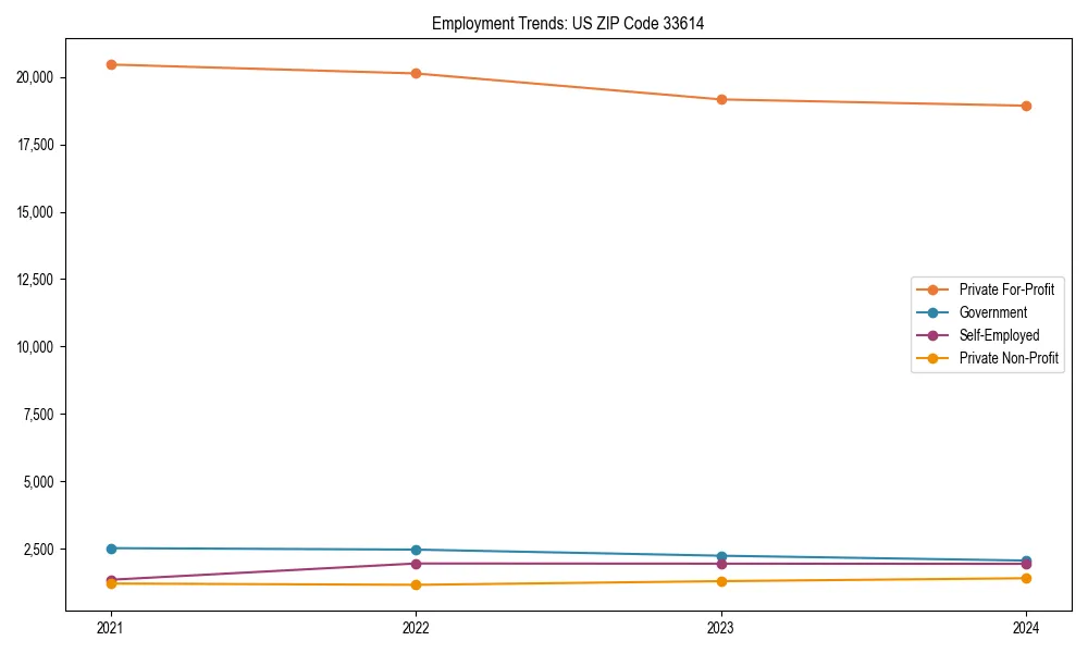 Long-term employment trends in 