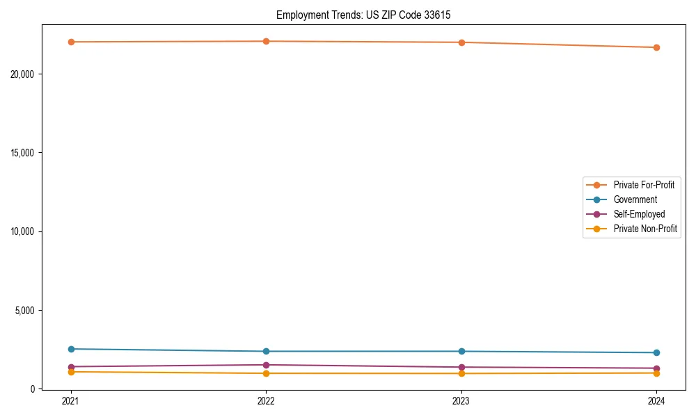 Long-term employment trends in 