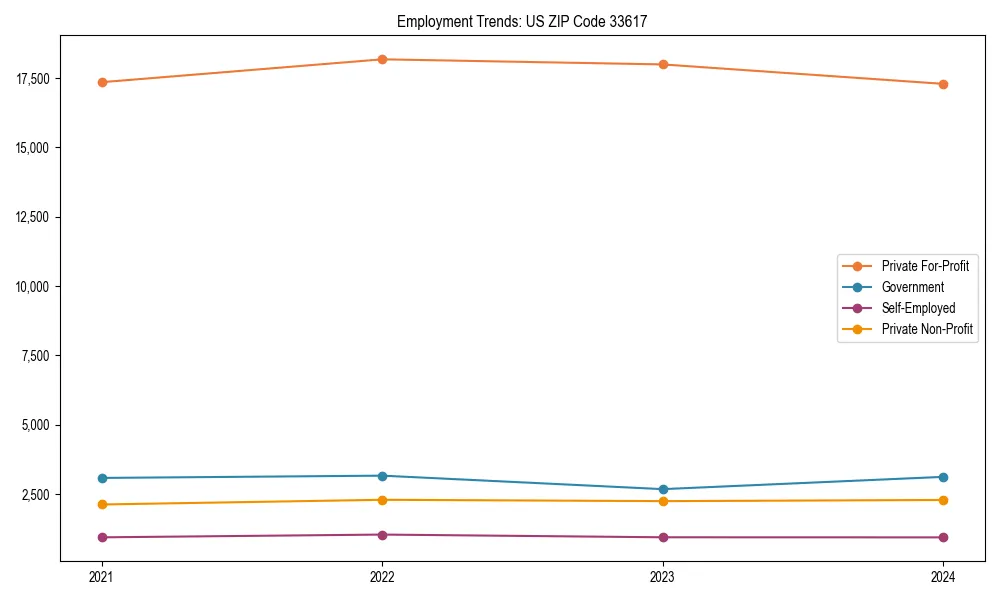 Long-term employment trends in 
