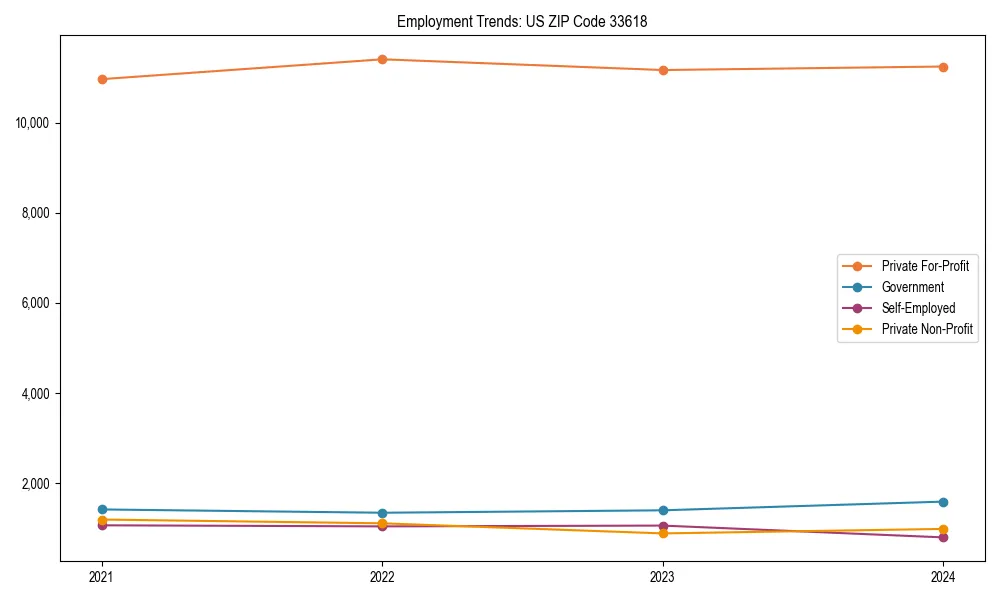 Long-term employment trends in 