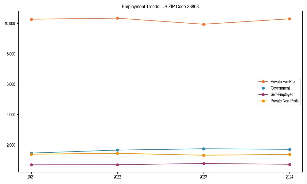 Long-term employment trends in 
