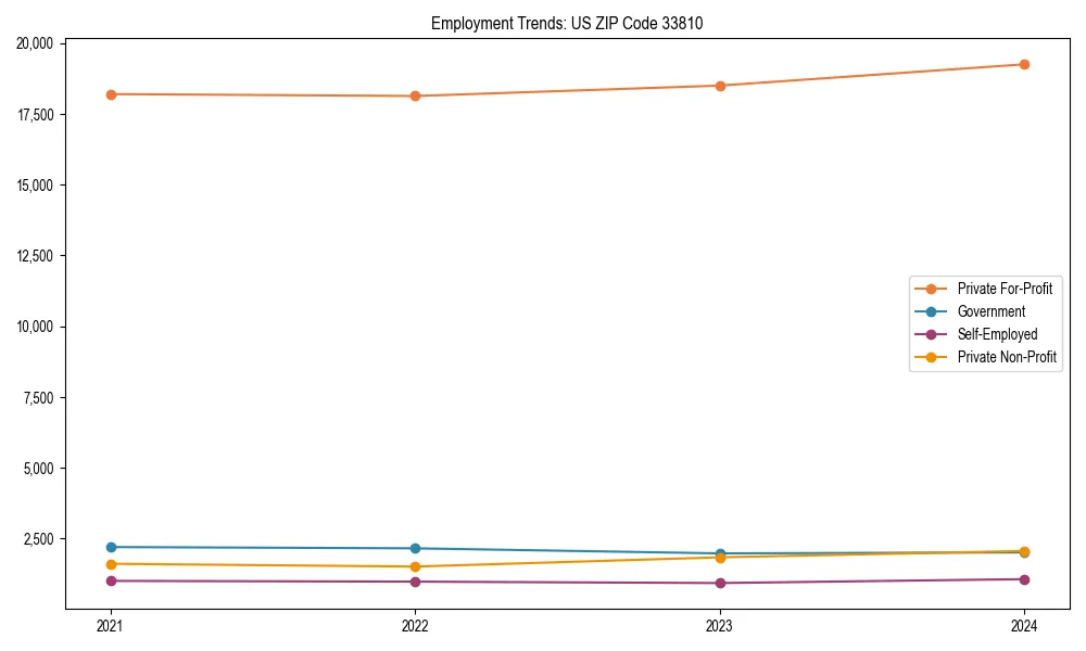 Long-term employment trends in 