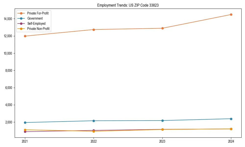 Long-term employment trends in 