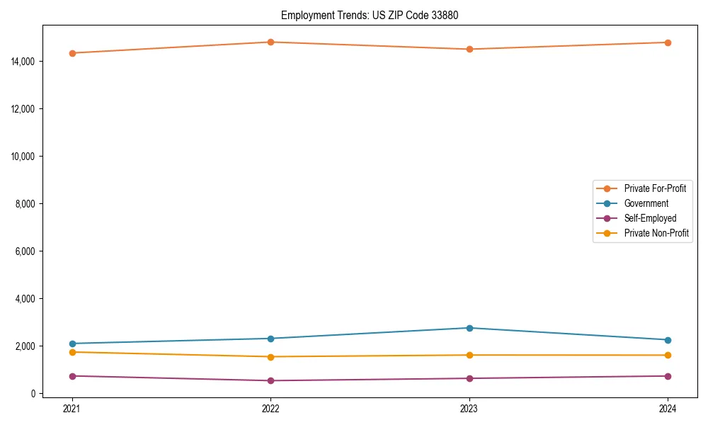 Long-term employment trends in 