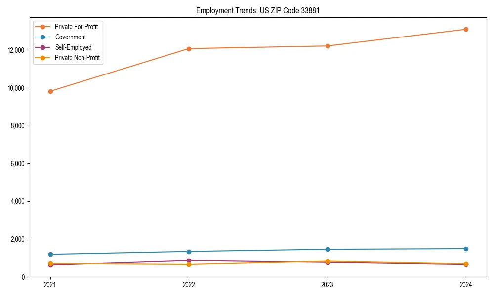 Long-term employment trends in 