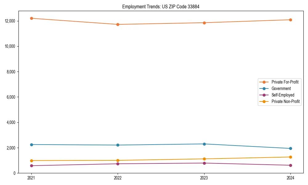 Long-term employment trends in 