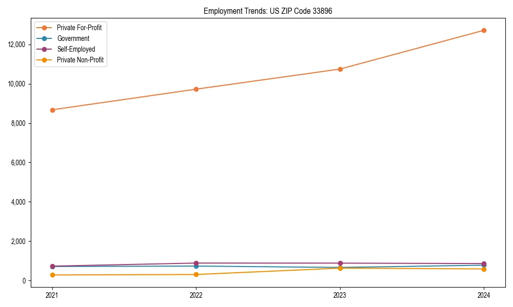 Long-term employment trends in 