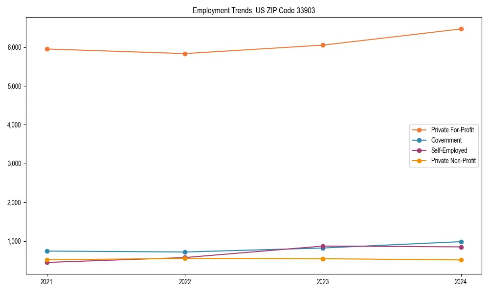 Long-term employment trends in 
