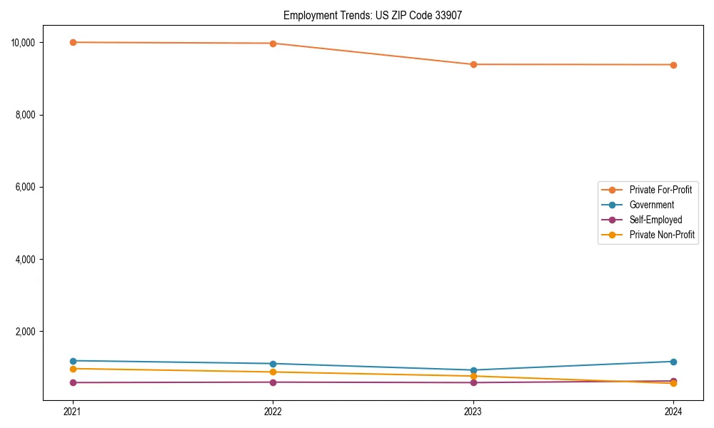 Long-term employment trends in 