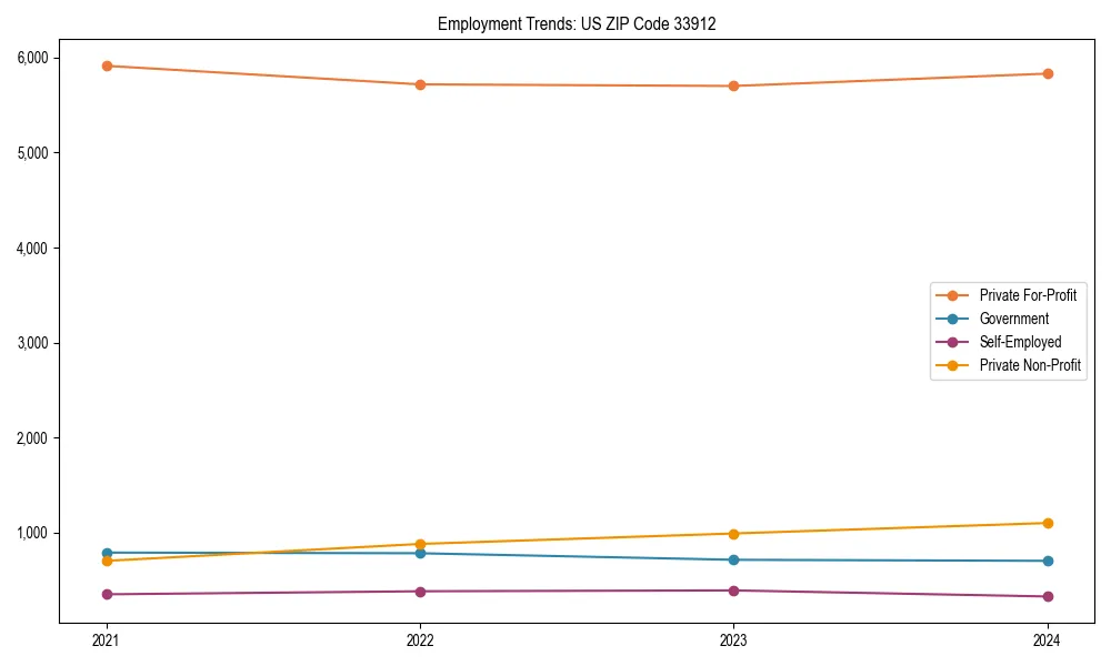 Long-term employment trends in 