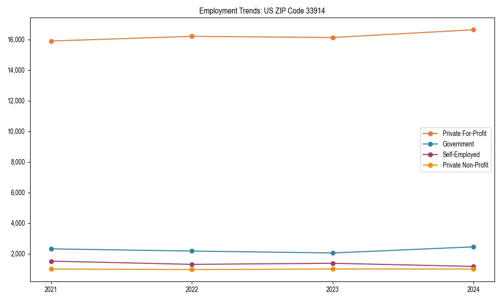 Long-term employment trends in 