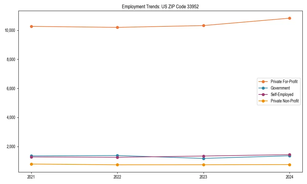Long-term employment trends in 