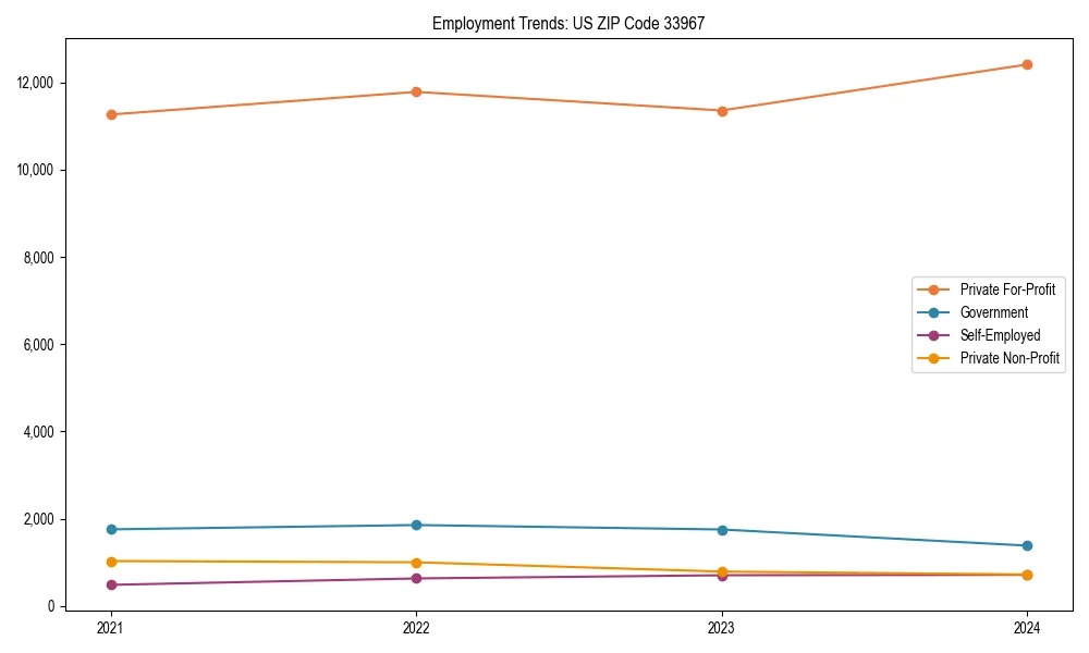 Long-term employment trends in 