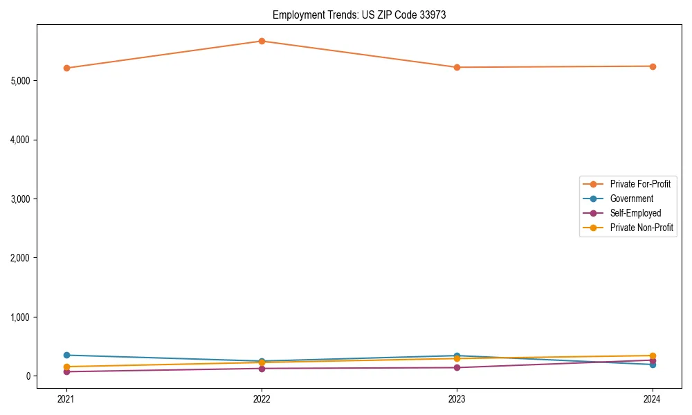 Long-term employment trends in 