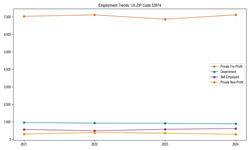 Long-term employment trends in 