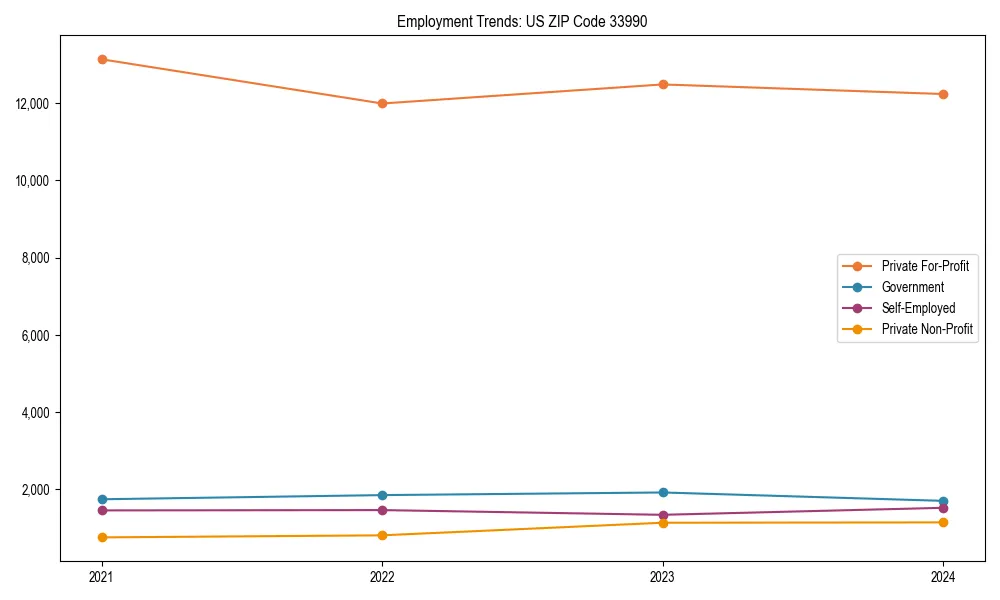 Long-term employment trends in 