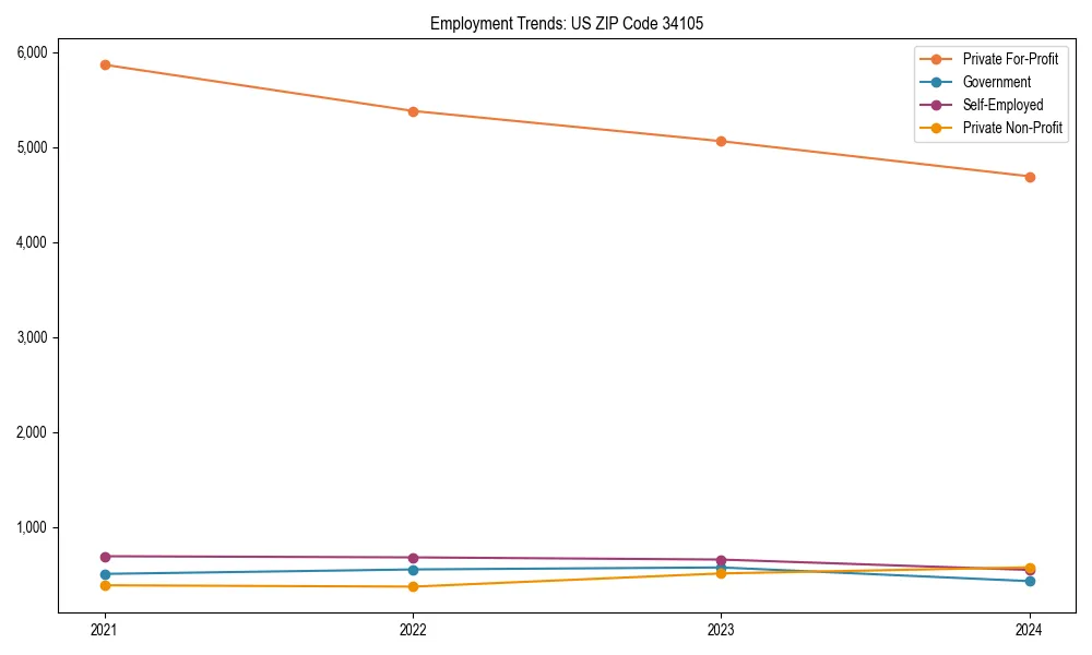 Long-term employment trends in 