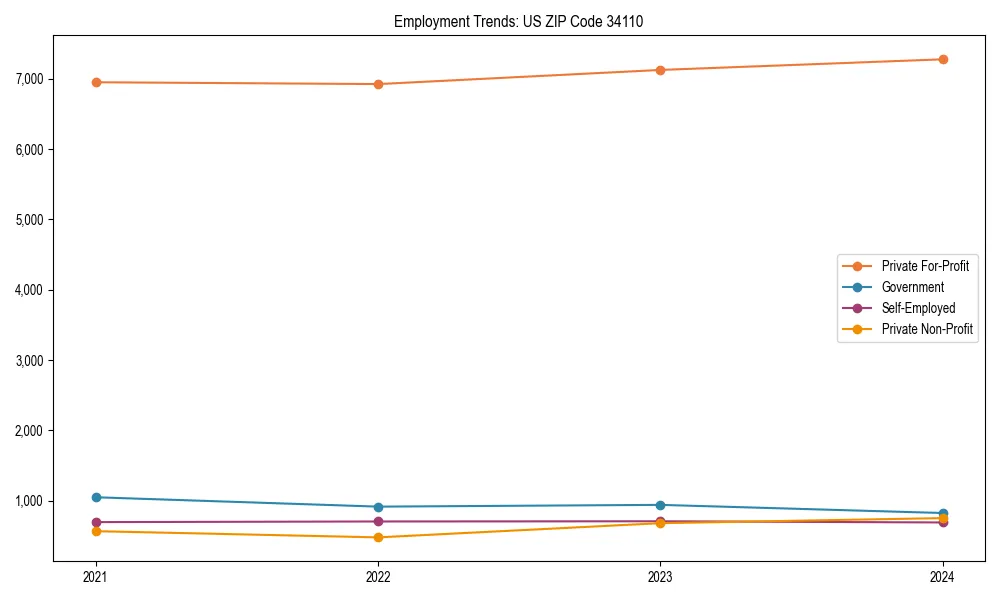 Long-term employment trends in 