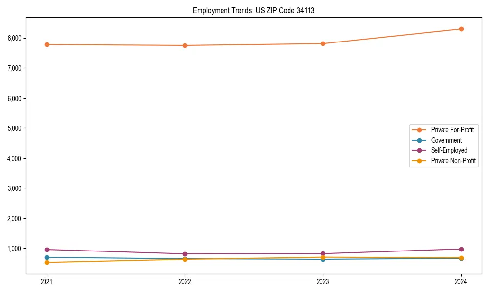 Long-term employment trends in 