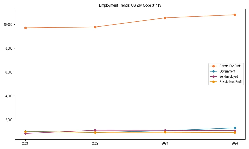 Long-term employment trends in 