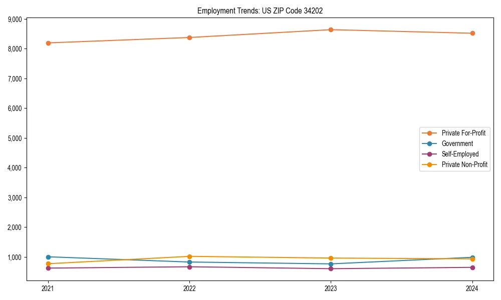 Long-term employment trends in 
