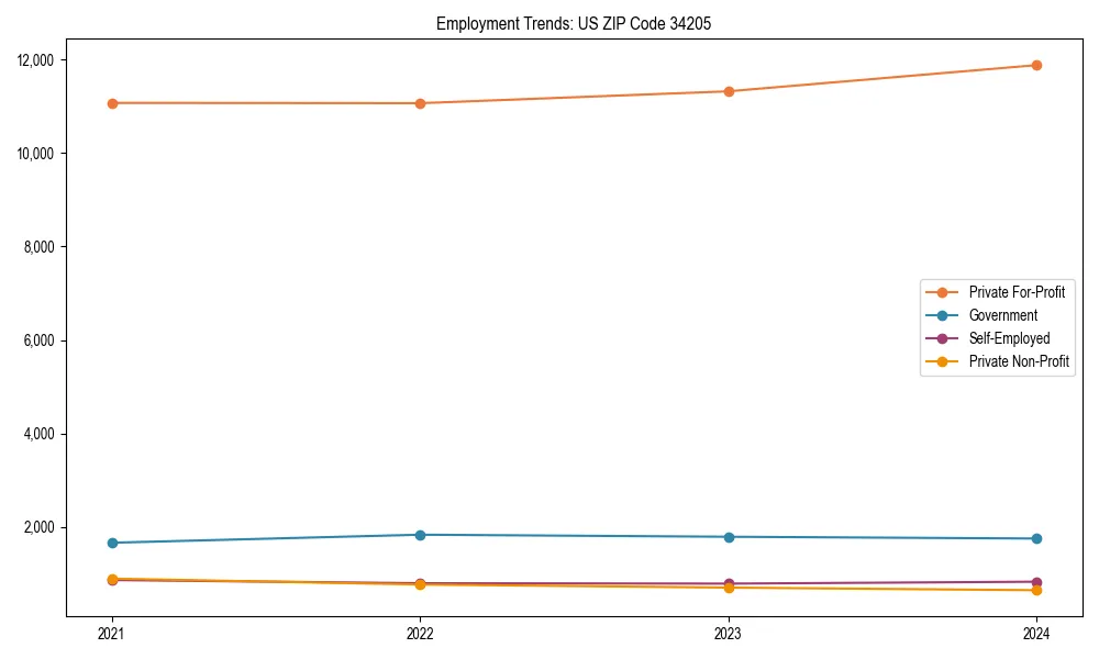 Long-term employment trends in 