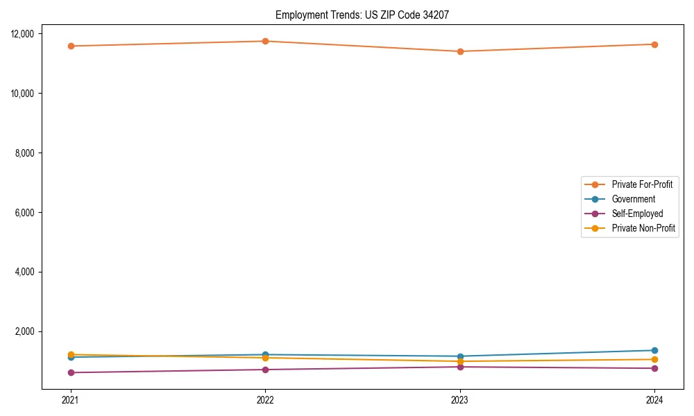Long-term employment trends in 