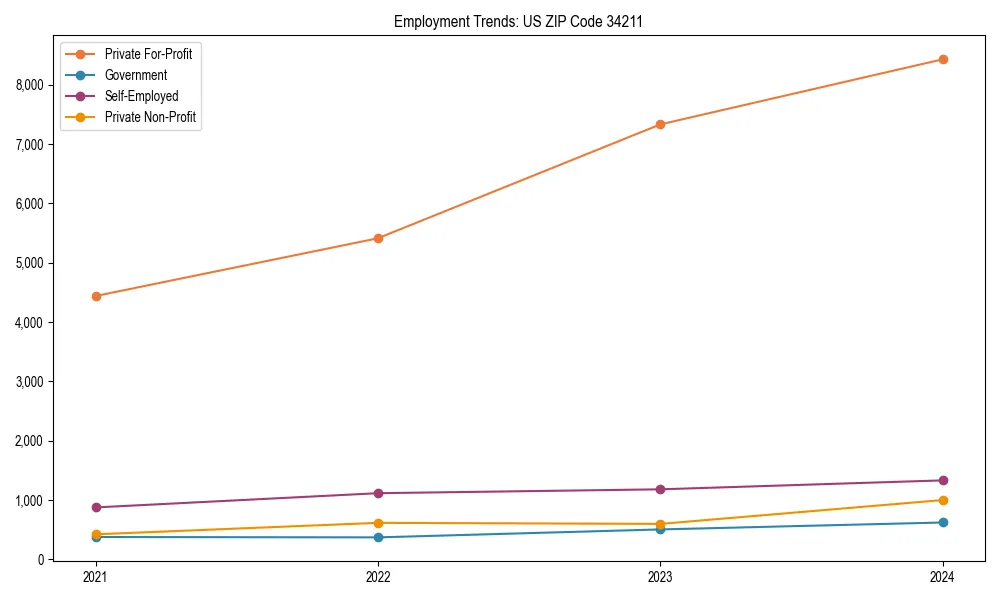 Long-term employment trends in 