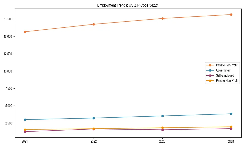 Long-term employment trends in 