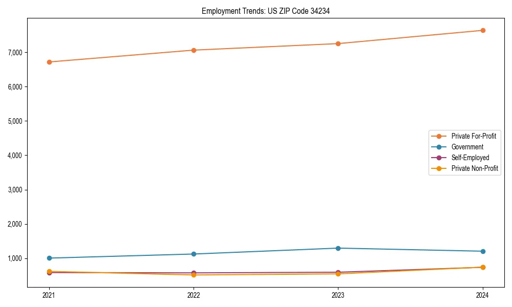 Long-term employment trends in 
