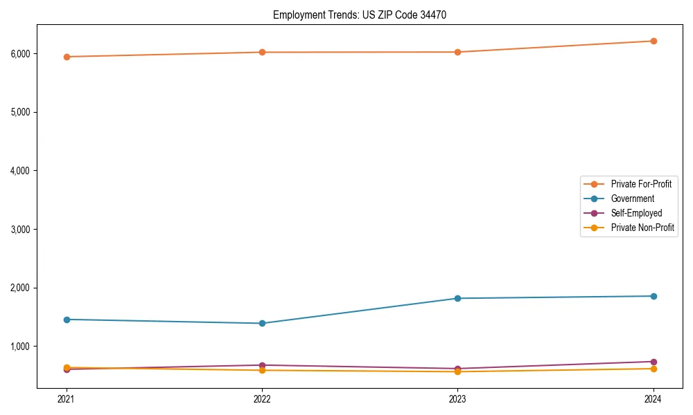 Long-term employment trends in 