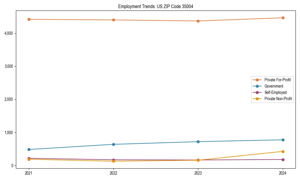 Long-term employment trends in 