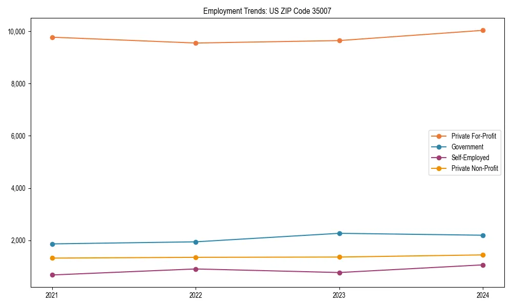Long-term employment trends in 