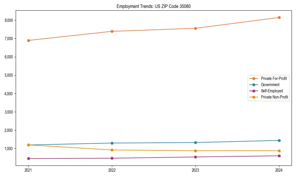 Long-term employment trends in 