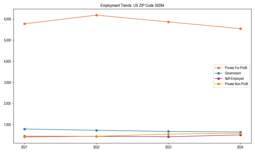 Long-term employment trends in 
