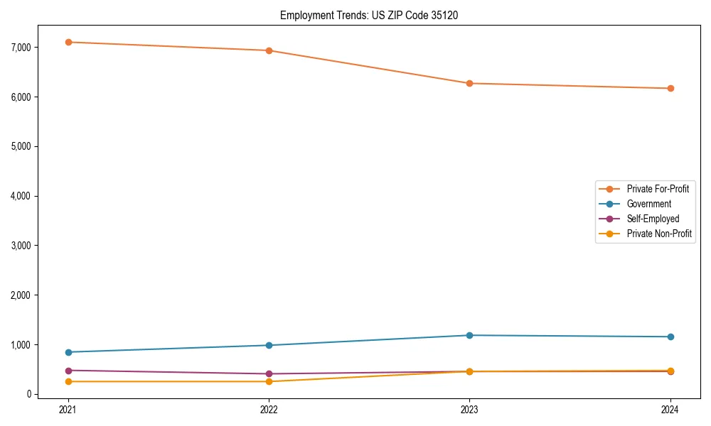 Long-term employment trends in 