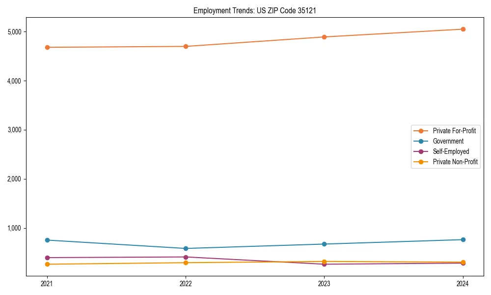 Long-term employment trends in 