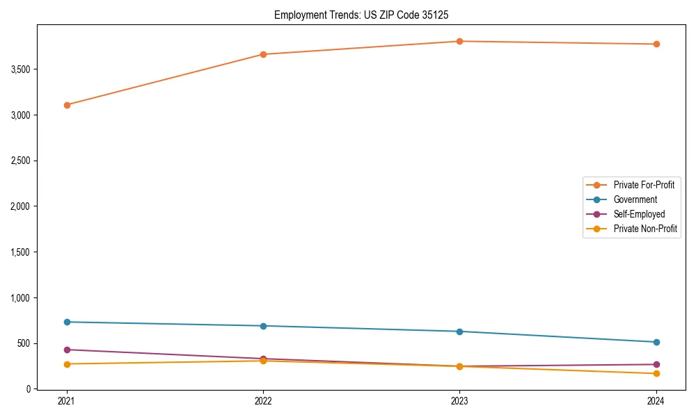 Long-term employment trends in 