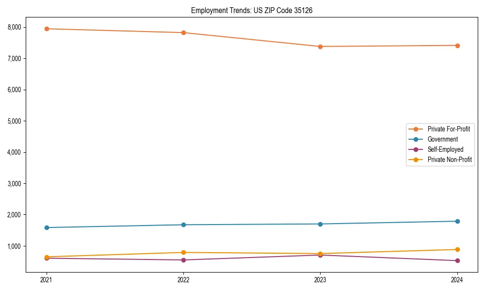 Long-term employment trends in 