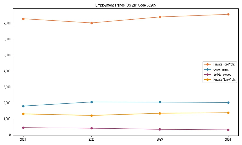 Long-term employment trends in 