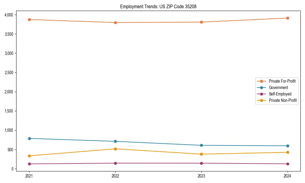 Long-term employment trends in 