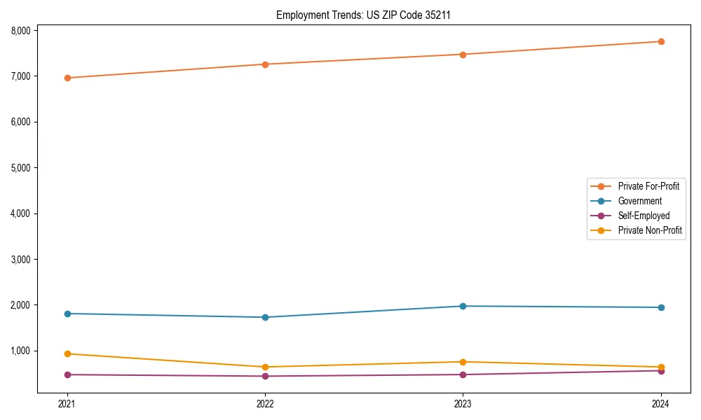 Long-term employment trends in 